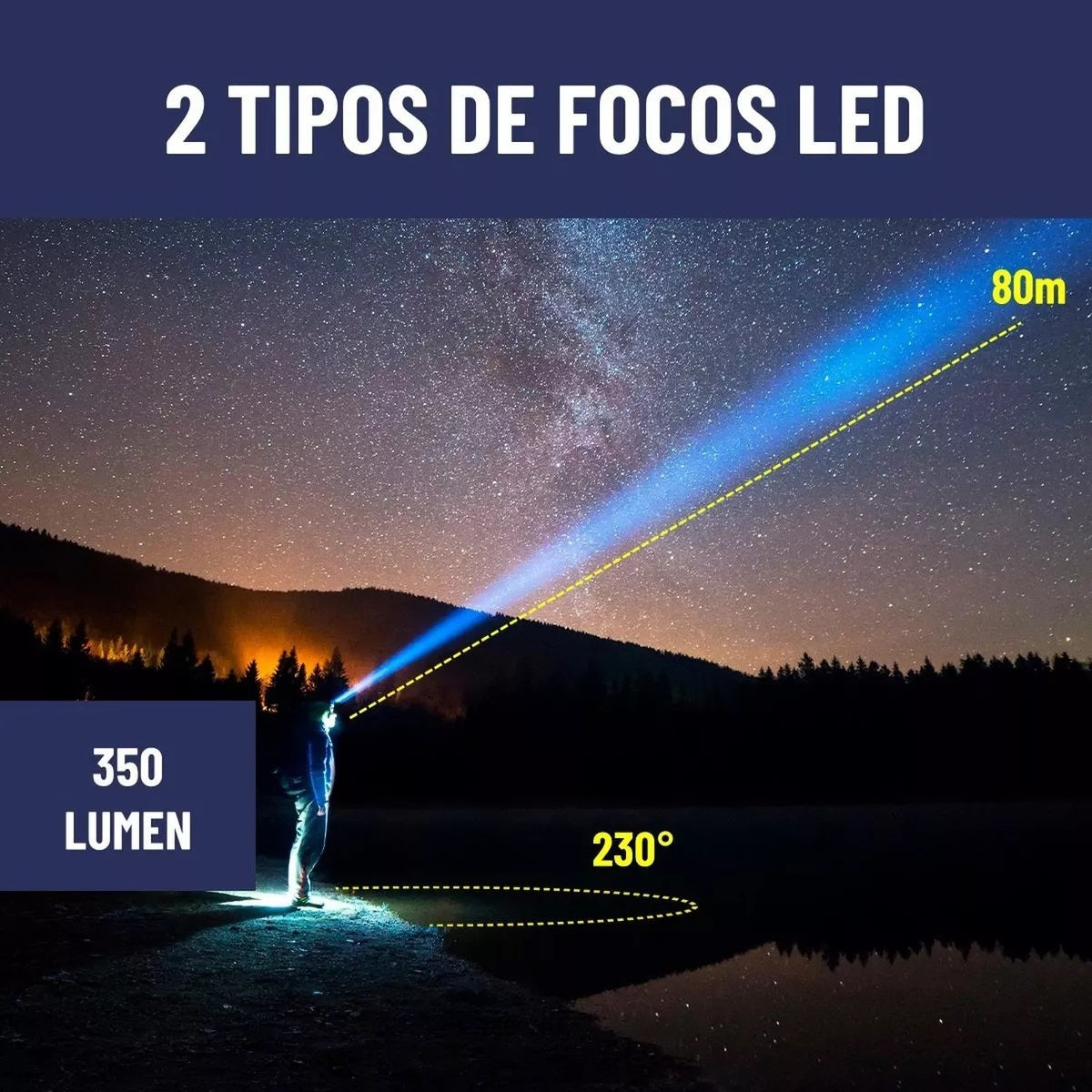 Linterna Frontal LED – Luz Potente y Manos Libres